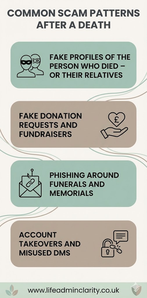 Infographic depicting the 4 most common social media scams after death