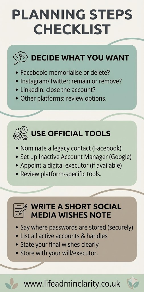Planning steps checklist for social media after death, showing three stages: decide what you want, use official tools, and write a short social media wishes note.